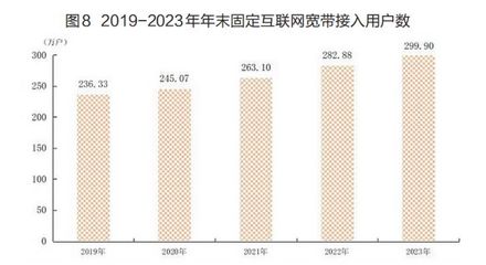 廈門市常住人口數(shù)據(jù)公布 人均可支配收入首超7萬(wàn)元，互聯(lián)網(wǎng)接入及相關(guān)服務(wù)發(fā)展迅猛