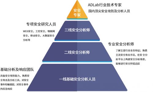 啟明星辰集團以13.6%市場份額蟬聯中國托管安全服務市場第一，強化互聯網接入安全服務領先地位