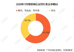 7月廣東省互聯網及相關行業運行情況分析 騰訊、唯品會、財付通成績亮眼