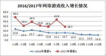 前八月互聯(lián)網(wǎng)行業(yè)穩(wěn)健增長，接入服務(wù)成亮點