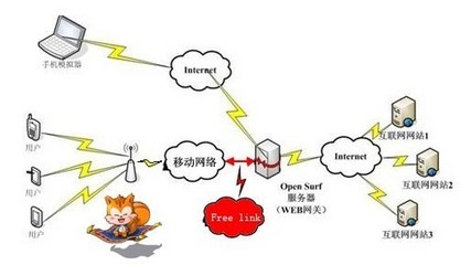 UC暢連技術 引領全新“指控”無拘束潮流，重塑互聯網接入服務體驗