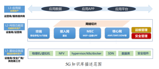 5G通信安全專題 互聯(lián)網(wǎng)接入服務(wù)的深度解析與實(shí)踐指南