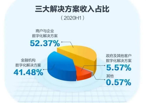 解密首席增長(zhǎng)官 京東數(shù)科11.11背后的黑科技與互聯(lián)網(wǎng)接入服務(wù)