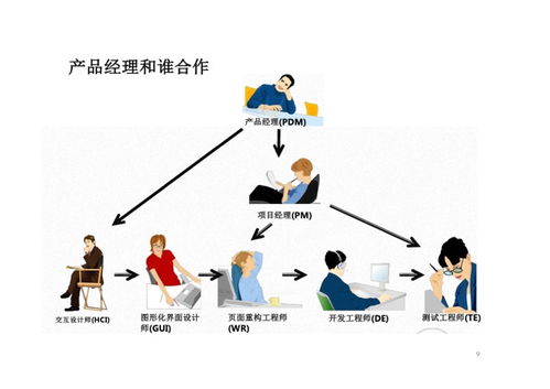 互聯(lián)網(wǎng)產(chǎn)品PDF分享與接入服務(wù)運(yùn)營(yíng)全攻略